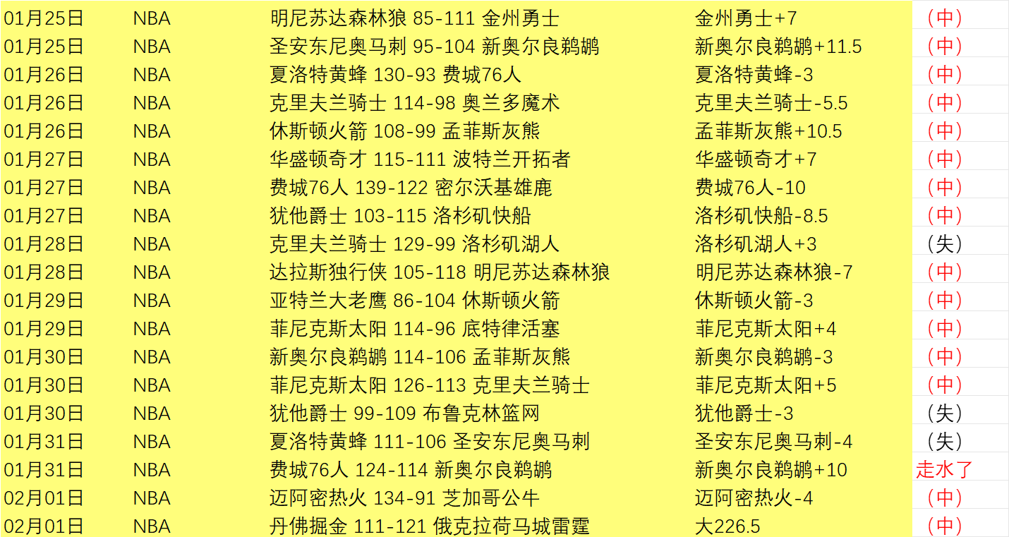 大乐透期号,专家质合分,析推荐前区,bet365娱乐城,bet365体育