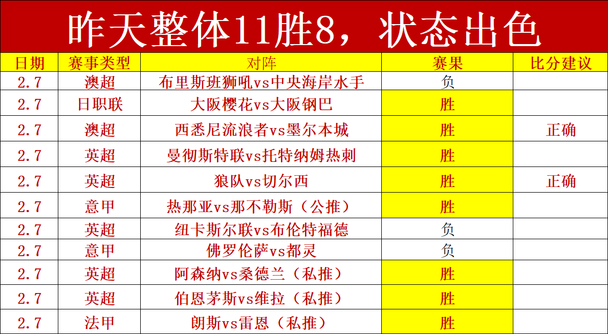 横滨,申花取胜,路易斯错失,bet365娱乐城,bet365体育