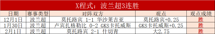 国奥遭遇最,差四连平,印尼之战胜,bet365娱乐城,bet365体育