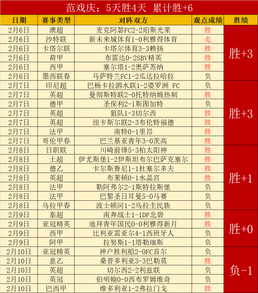 詹姆斯目睹,东契奇三分,绝杀后狂喜,bet365娱乐城,bet365体育