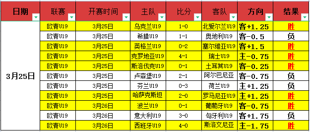利物浦半決,賽首戰,完勝比利亞,bet365娱乐城,bet365体育