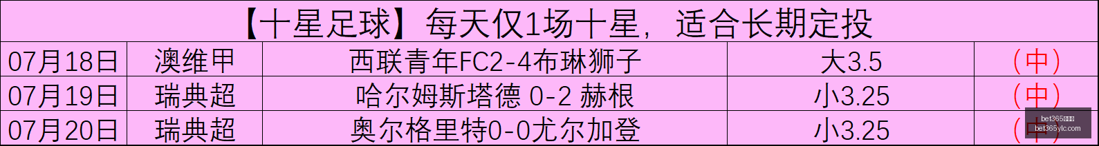 赛季哥伦甲,赛事深度解,精华数据,bet365娱乐城,bet365体育