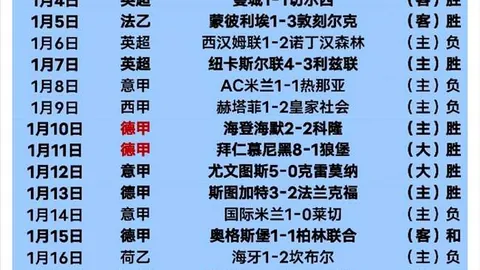 英超历史最佳阵容榜单引发争议：杰拉德与C罗位置引关注